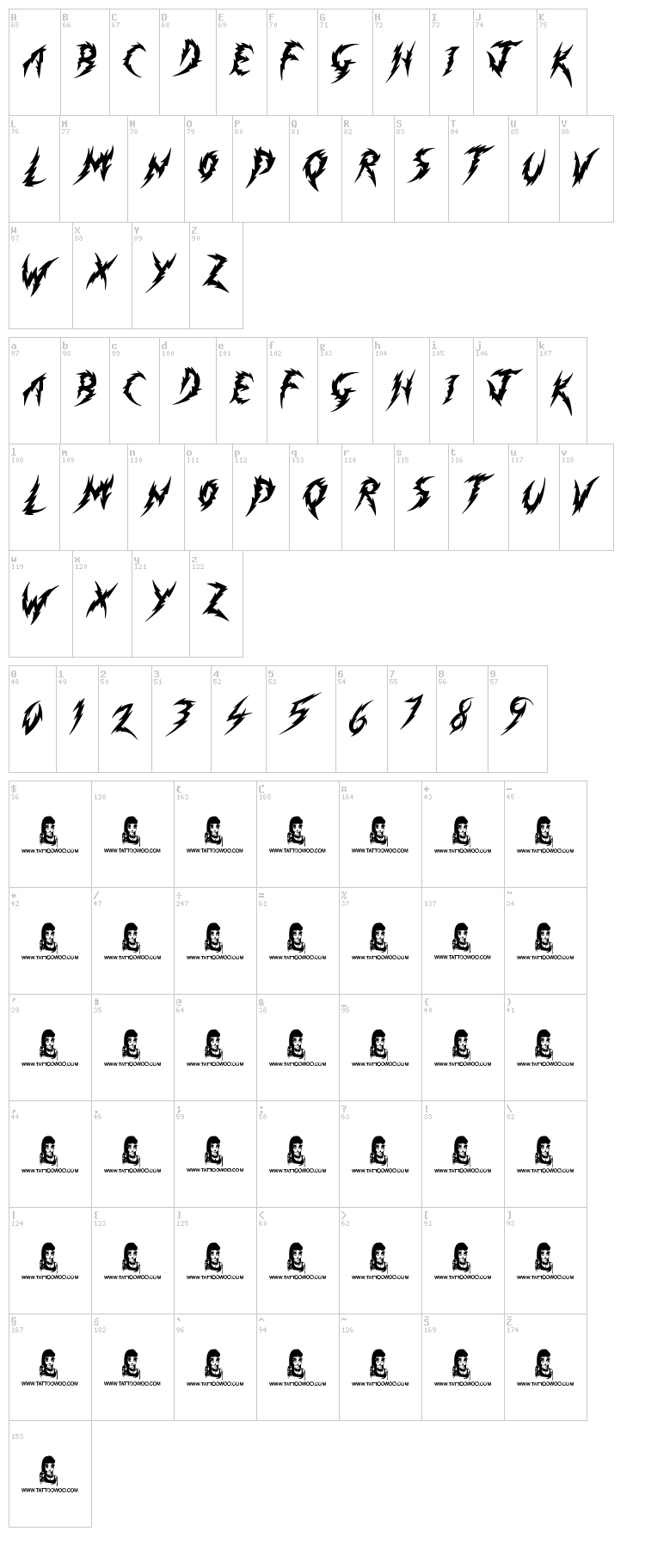 Minimum Loss font map